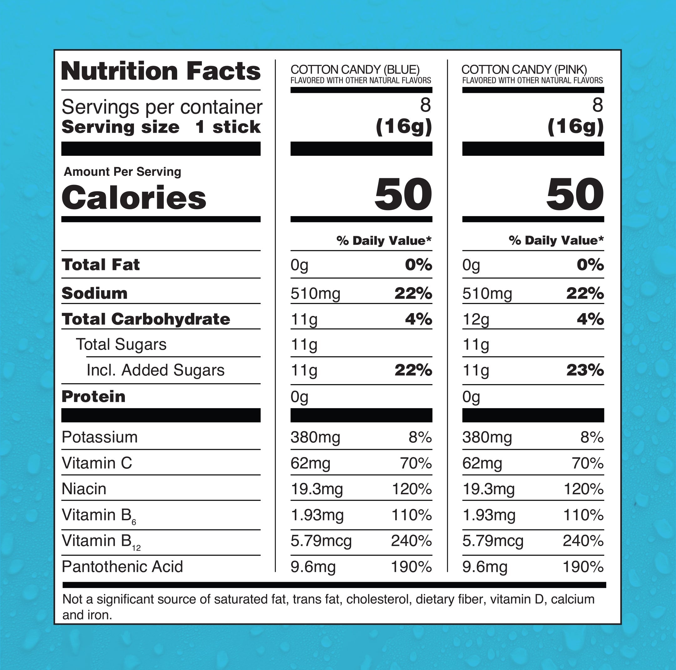 Viral Duo Bundle - Fresh Taste Electrolyte Packets