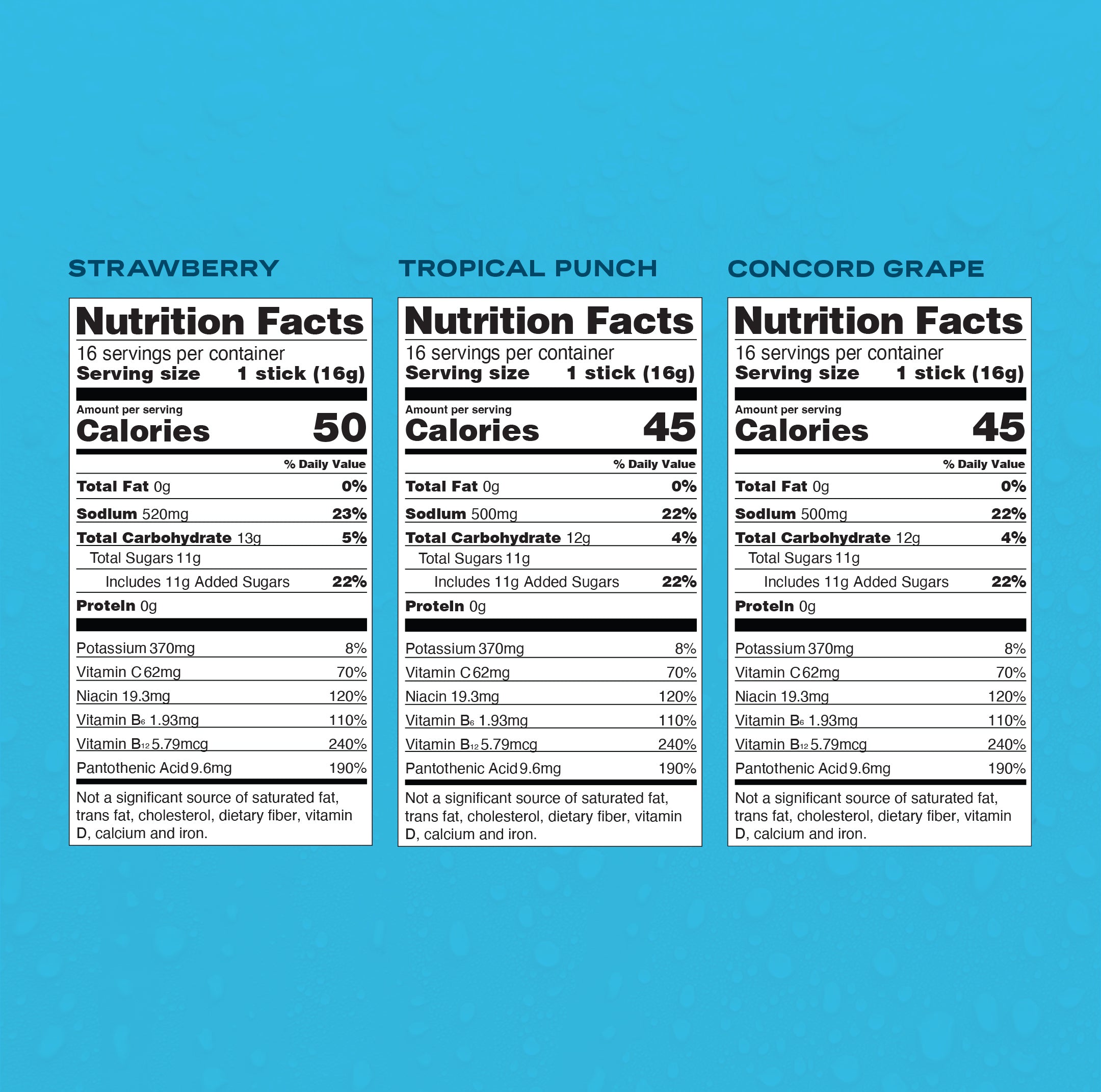 Everyone's Favorite Bundle - Quick Mix Hydration For Long Days