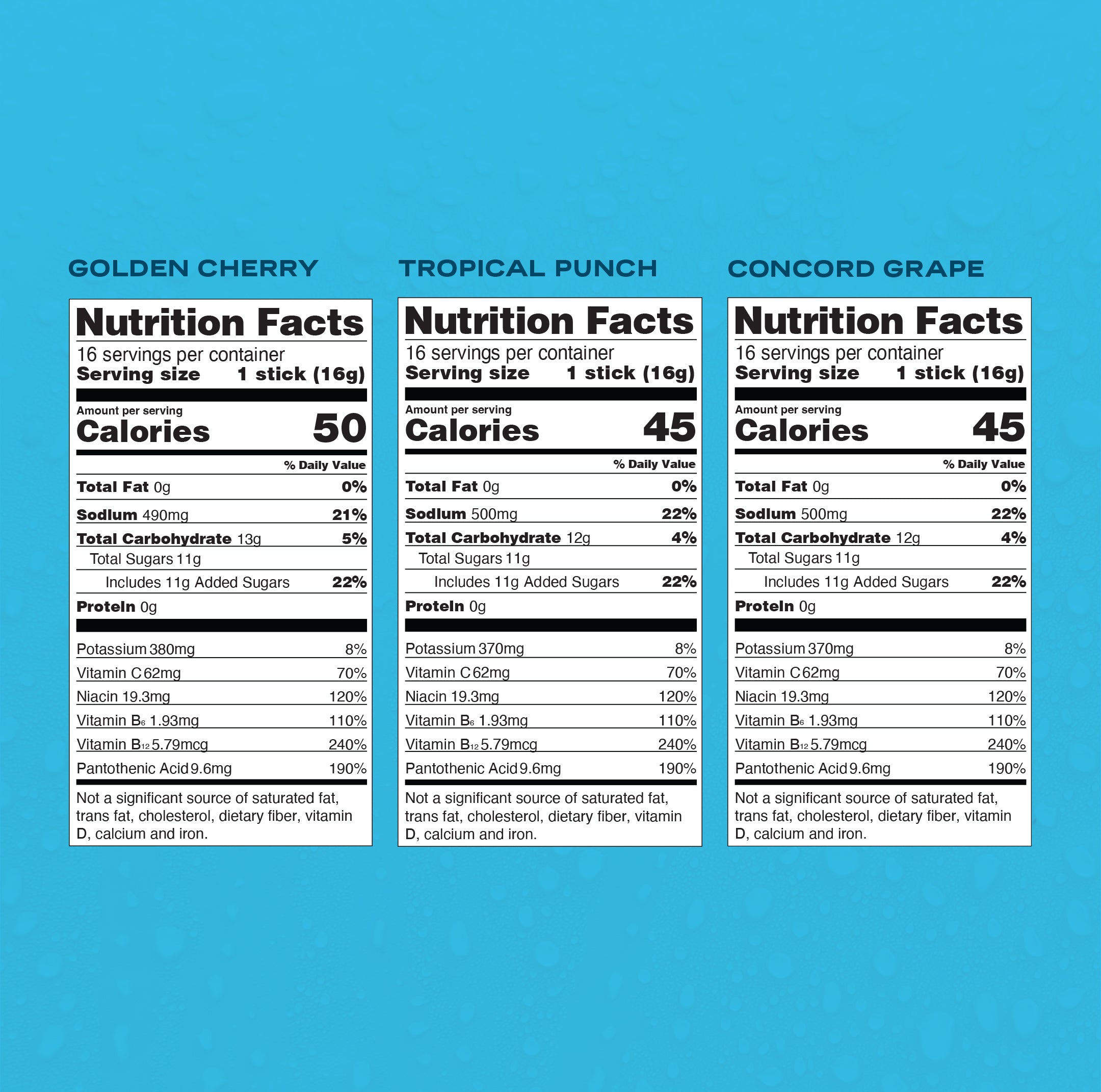 The Triple Squeeze - On The Go Hydration Packets
