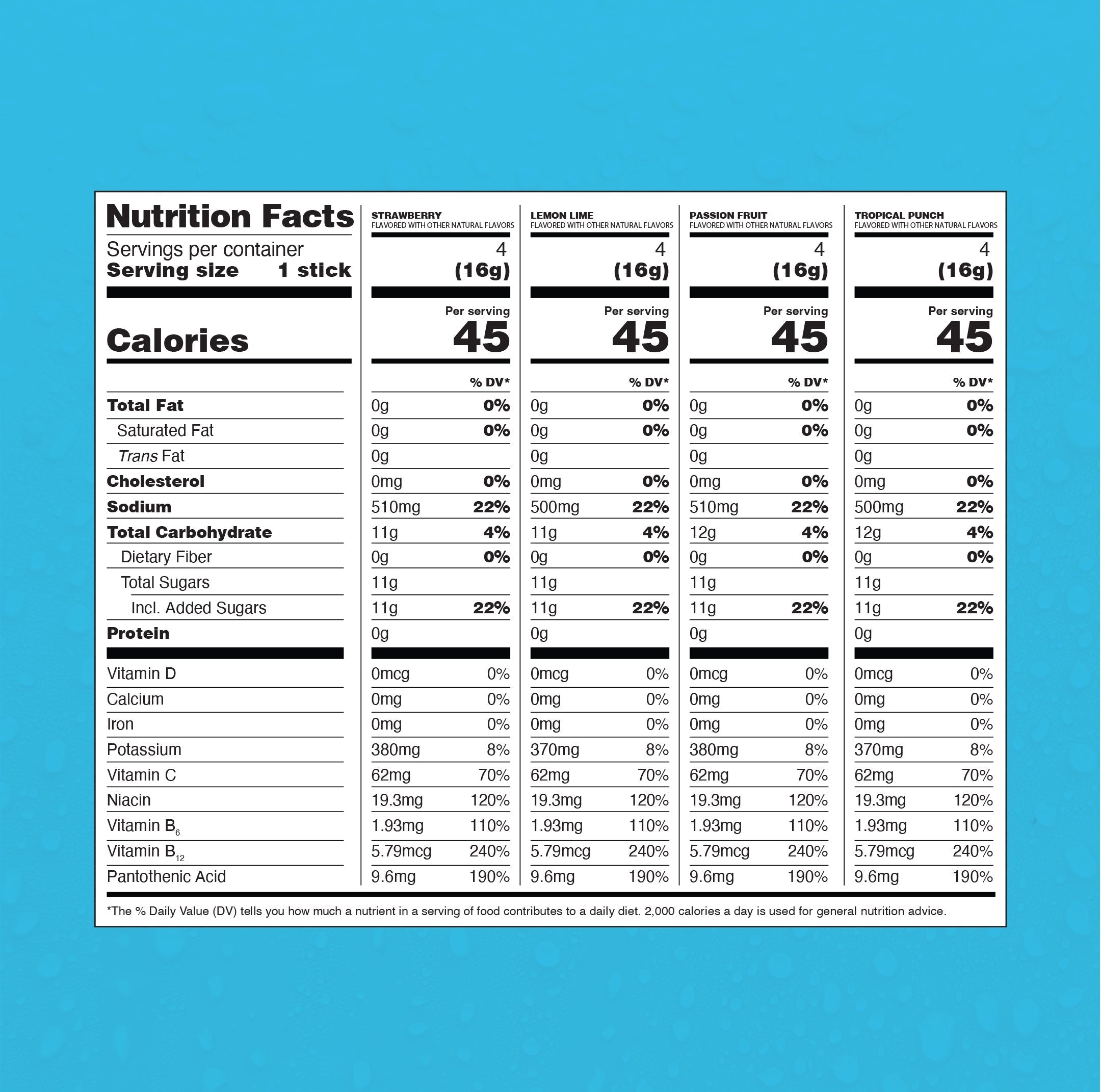 Variety Pack Hydration Multiplier® - Fresh Taste Hydration Packets