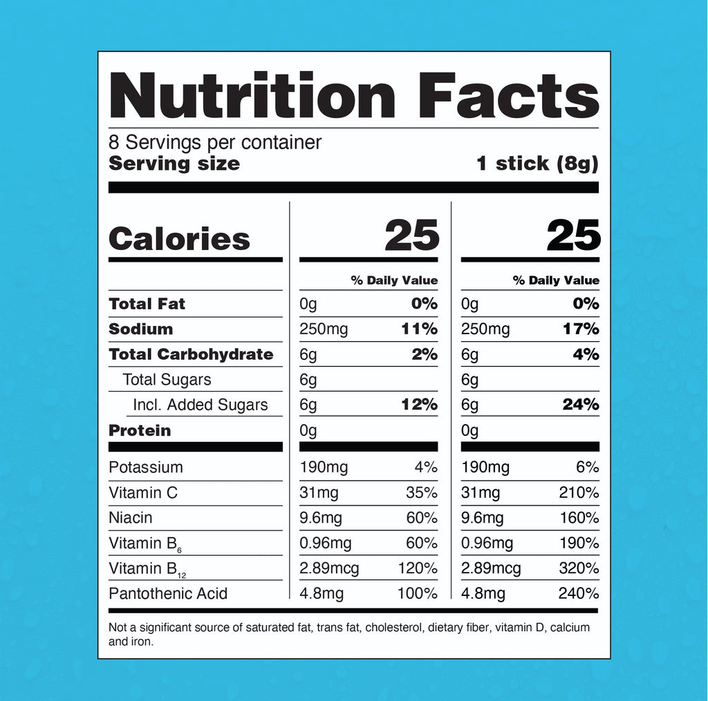 Cotton Candy Hydration Multiplier® For Kids (Old) - Active Day Hydration For Workout Days